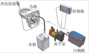 1560666572199298.png 真空環(huán)保.png